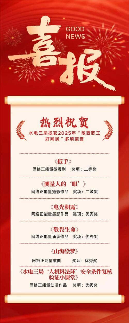 水电三局在2025年“陕西职工好网民”活动中斩获多项声誉